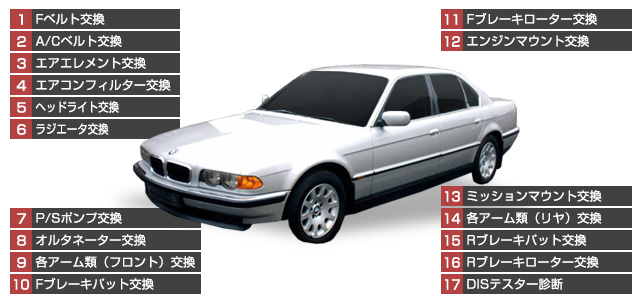 bmw7シリーズE38修理費用 | BMW・輸入車専門工場 マーキーズ東京