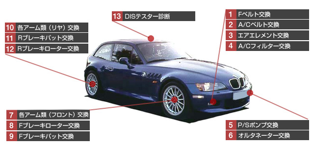 bmw Z3修理費用 | BMW・輸入車専門工場 マーキーズ東京